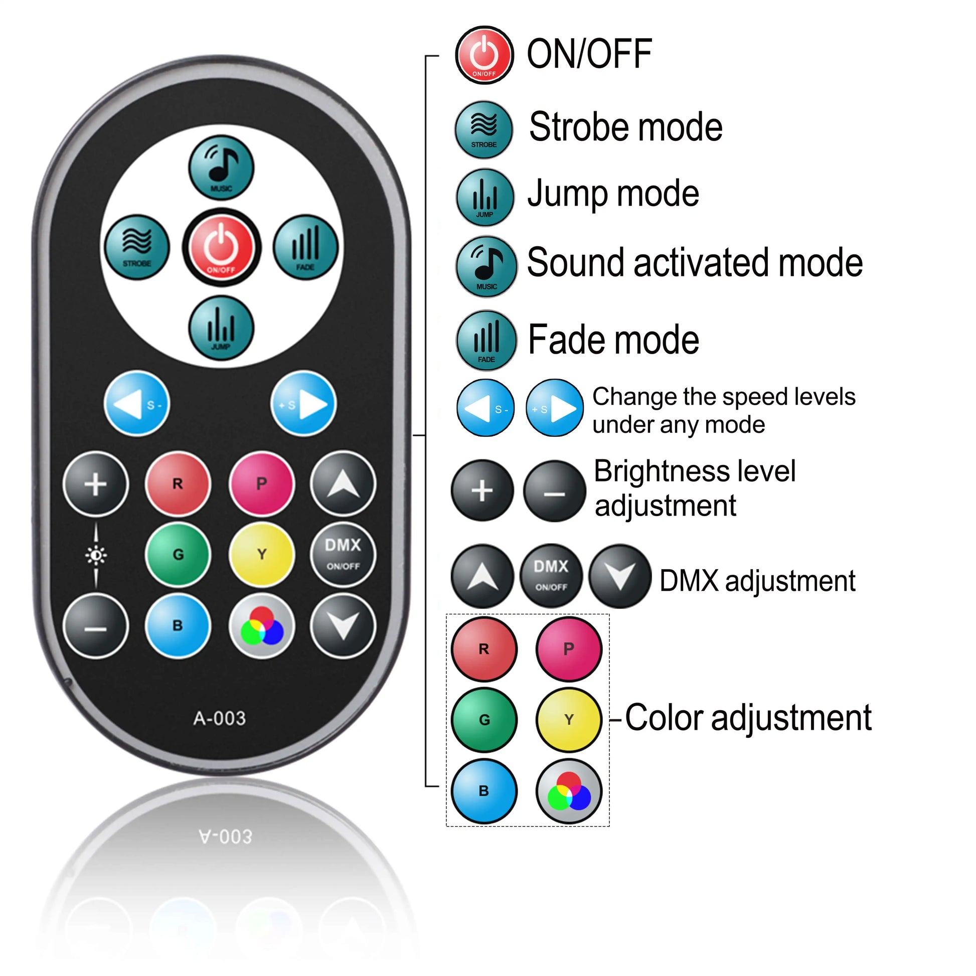 2PCS Party Light Par Light 36 Leds RGB DMX Stage Effect Lighting Stage Flat Par Lighting DJ Lights Disco Lights Wedding