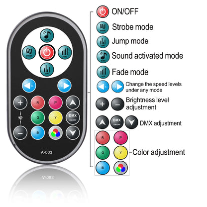 2PCS Party Light Par Light 36 Leds RGB DMX Stage Effect Lighting Stage Flat Par Lighting DJ Lights Disco Lights Wedding